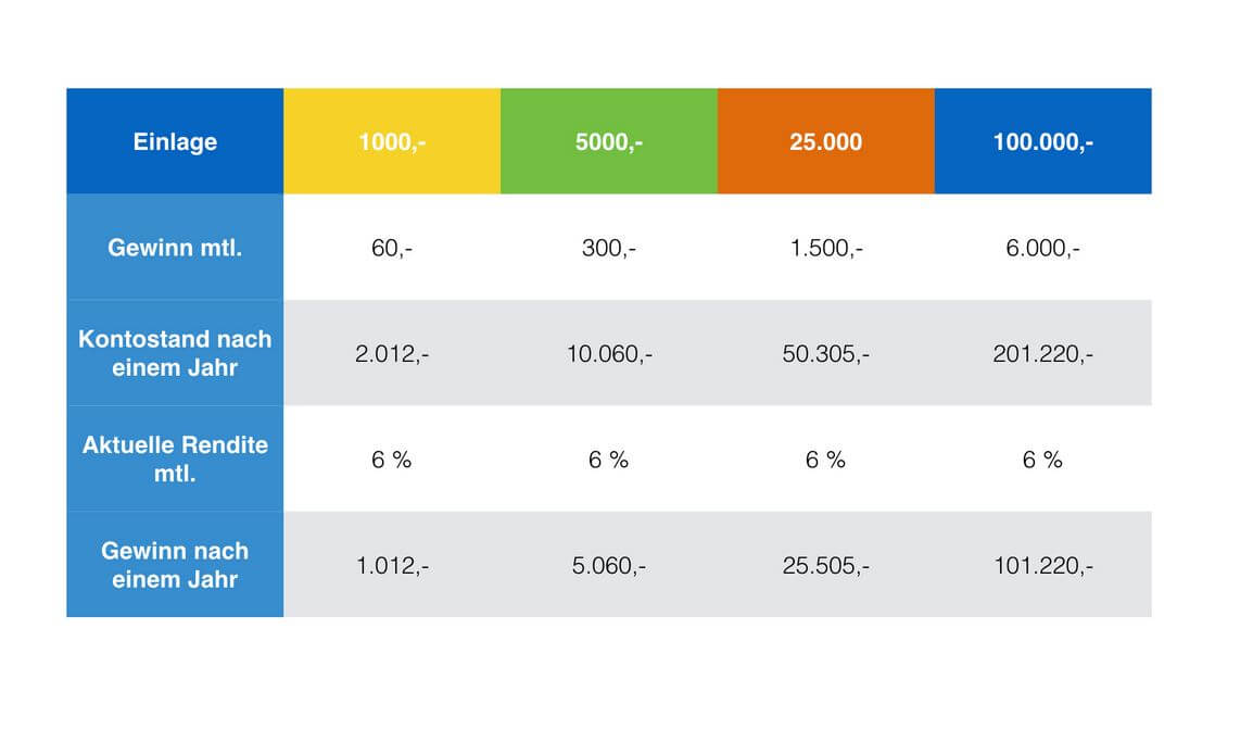 Imfx Erfahrungen Imfx Test Imfx Erfahrungsbericht Imfx Trading - 