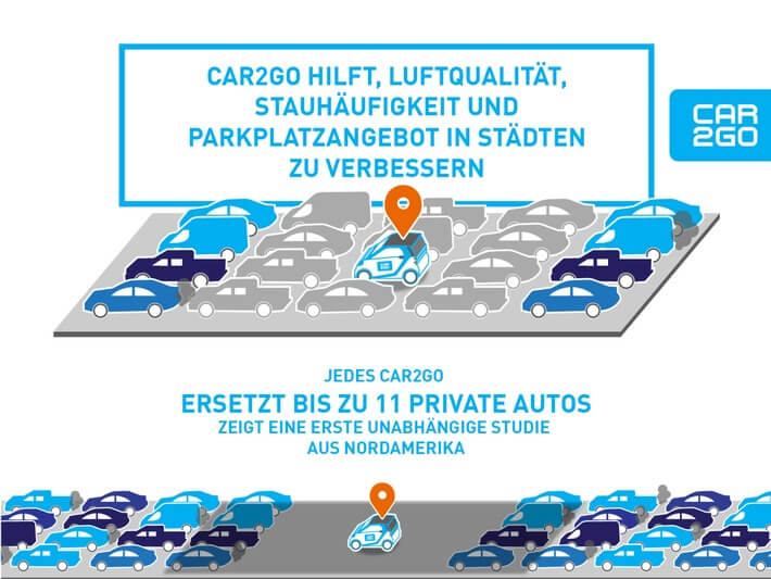 car2go Kritik, car2go kosten, car2go preise, car2go registrierung kostenlos, car2go tarife